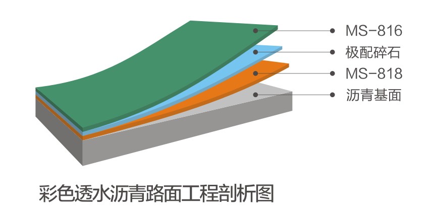 彩色透水瀝青路面系統