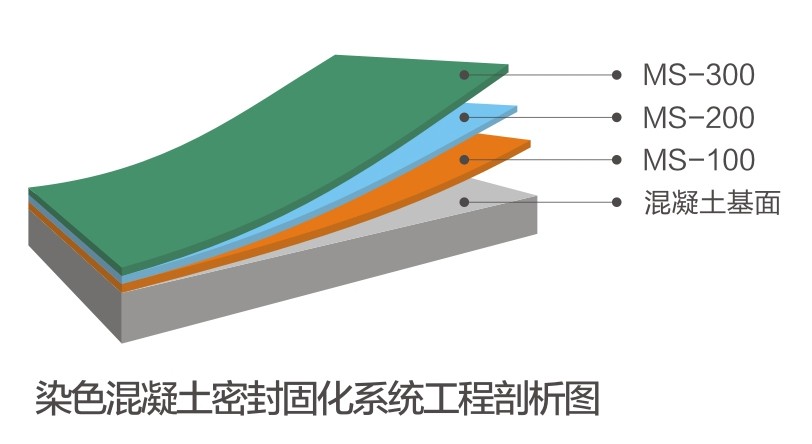 染色混凝土密封固化劑系統