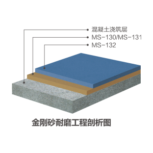 金剛砂耐磨地坪系統